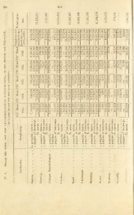 No. 8. Opgaaf der jonge, nog niet vruchtdragenden koffijboomen, in het tijdvak van 1855 - 1859, ...