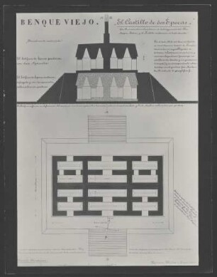[201]: Archäologische Pläne und Skizzen : Benque Viejo: El Castillo de las epoca : Cháncala: El Templo Principal : Chichén Itzá: Akabdsib, El Castillo : Cueva de la Cabeza: Höhlenansicht
