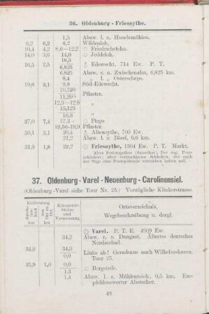 37. Oldenburg - Varel - Neuenburg - Carolinensiel.