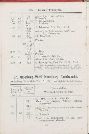 37. Oldenburg - Varel - Neuenburg - Carolinensiel.