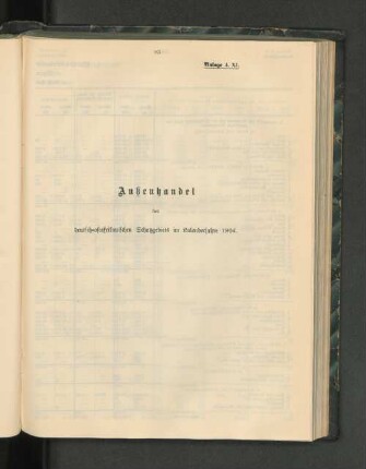 Außenhandel des deutsch-ostafrikanischen Schutzgebiets im Kalenderjahr 1904.