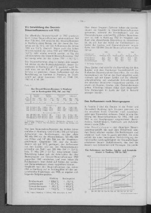 Das Aufkommen aus Bundes-, Landes-, und Gemeindesteuern in Hamburg 1950 bis 1962
