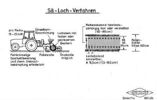 Sä-Loch-Verfahren