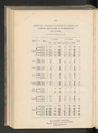 Table XXI. - General statistc of schools for Koreans maintained by Governments and others. (At the end of December, each year.)