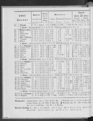 1881. Januar.