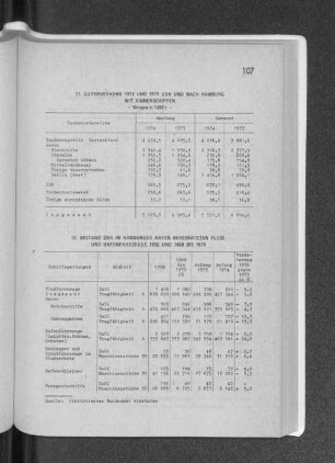 11. Güterverkehr 1973 und 1974 von und nach Hamburg mit Binnenschiffen