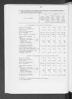 Investitionen der Unternehmen und Betriebe des Verarbeitenden Gewerbes 1983 nach Wirtschaftshauptgruppen