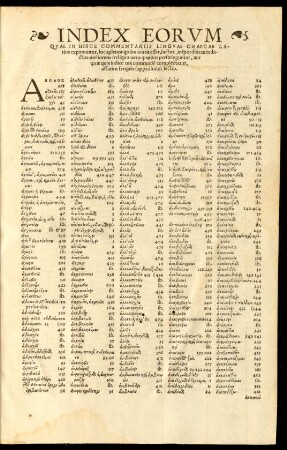 Index Eorum Quae In Hisque Commentariis Linguae Graecae Latius exponuntur ....