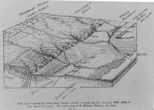 Limestone-Plateau : Zeichnung der verschiedenen Ebenen des Limestone-Plateaus