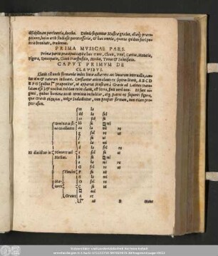 Caput Primum De Clavibus.