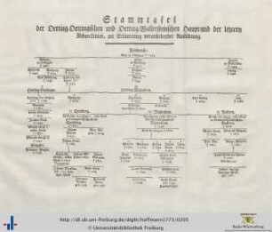 Stammtafel