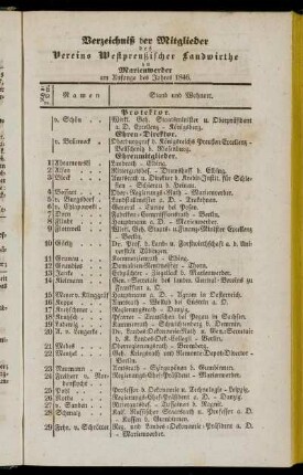 Verzeichniß der Mitglieder des Vereins Westpreußischer Landwirthe zu Marienwerder am Anfange des Jahres 1846