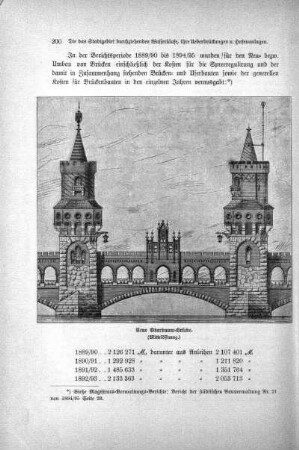Neue Oberbaum-Brücke. (Mittelöffnung.)
