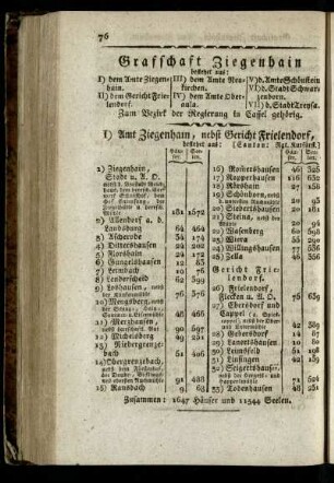 Grafschaft Ziegenhain
