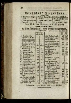 Grafschaft Ziegenhain
