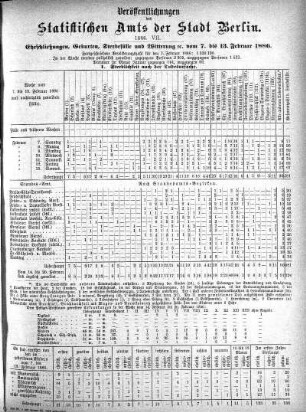 1886,7: 1886. VII