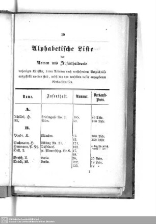 Alphabetische Liste der Namen und Aufenthaltsorte