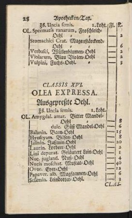 Classis XVI. Olea Expressa. Ausgepreßte Oehl