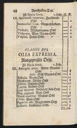 Classis XVI. Olea Expressa. Ausgepreßte Oehl