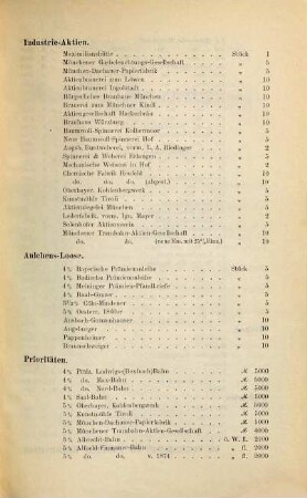 Münchener Börsen-Ordnung. 1883