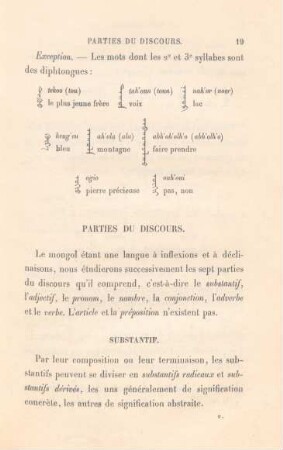 Parties du discours