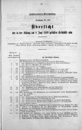 Uebersicht der in der Sitzung gefaßten Beschlüsse (187), 08. Juni 1910