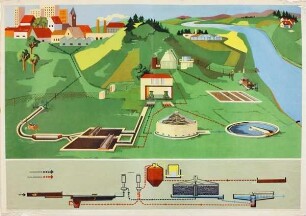 Die Wasserversorgung Tafel IV: Abwasserreinigung