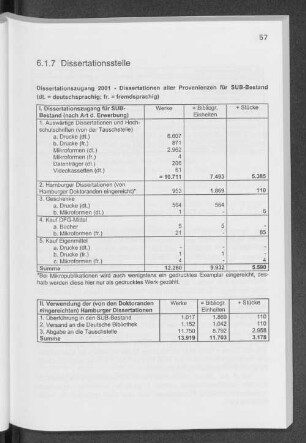 6.1.7 Dissertationsstelle