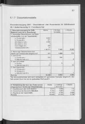 6.1.7 Dissertationsstelle