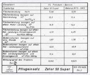 Traktorenprüfung ; Radtraktor Zetor 50 Super