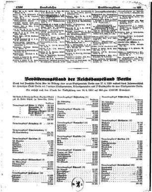 Bevölkerungsstand der Reichshauptstadt Berlin