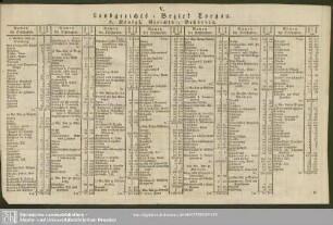 V. Landgerichts-Bezirk Torgau