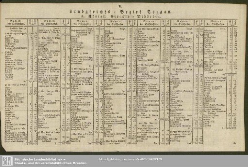 V. Landgerichts-Bezirk Torgau