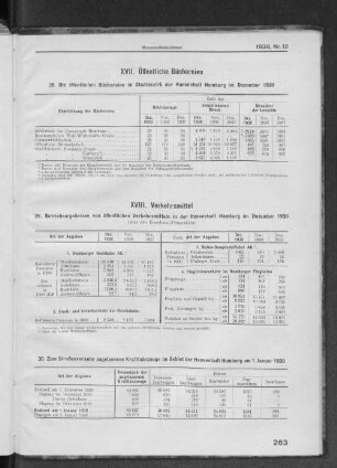 XVII. Öffentliche Büchereien