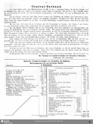 Deutsche Uhrmacherschule zu Glashütte in Sachsen