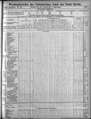 Nr. 36, Mit No. 38, 1914/09/20