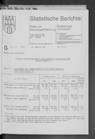 Deutscher Außenhandelsverkehr über Hamburg 3. Vierteljahr 1990 (Generalhandel) : Lfd. Nr. 4