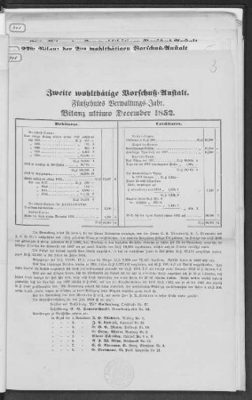 Zweite wohltätige Vorschuß-Anstalt. Fünfzehntes Verwaltungs-Jahr.