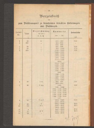 Verzeichniß der zum Viehtransport zu benutzenden bedeckten Güterwagen und Viehwagen