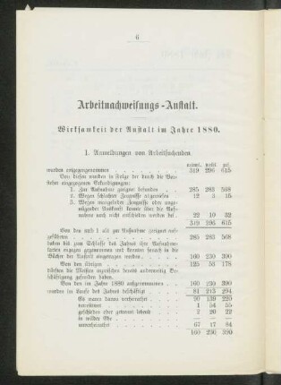 Arbeitnachweisungs-Anstalt. Wirksamkeit der Anstalt im Jahre 1880.