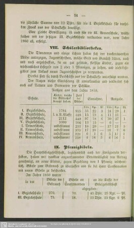 VIII. Schülerbibliotheken