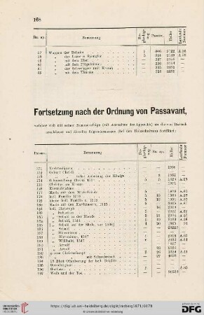 Fortsetzung nach der Ordnung von Passavant