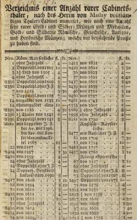 Verzeichnis einer Anzahl rarer Cabinetsthaler : nach des Herrn von Maday vollständigen Thaler-Cabinet numerirt, wie auch eine Anzahl sehr rarer Gold- und Silber-Münzen und Medaillen, Gold-und silberne römische, griechische, antique und heydnische Münzen ; welche vor bestehende Preiße zu haben sind, [1]