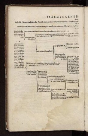 Psalmus Centesimus Trigesimus