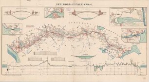 Nordsee. Der Nord-Ostsee-Kanal