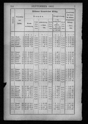 September 1902.