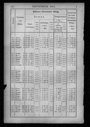 September 1902.
