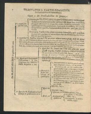 Tractatus I. Partis Communis. De Praedicabilibus & Praedicamentis.