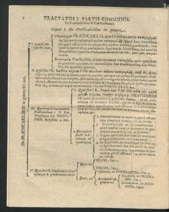 Tractatus I. Partis Communis. De Praedicabilibus & Praedicamentis.