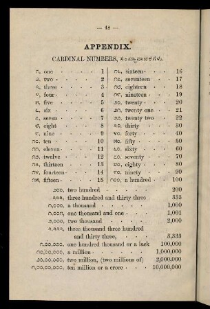 48-60, Appendix